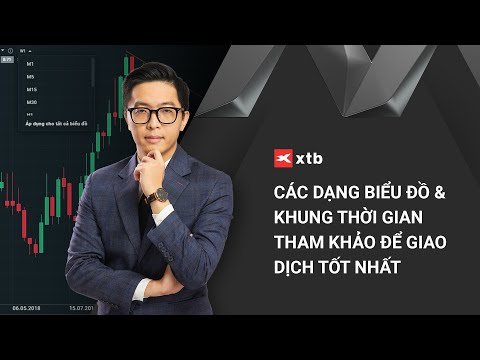 Thị trường Forex